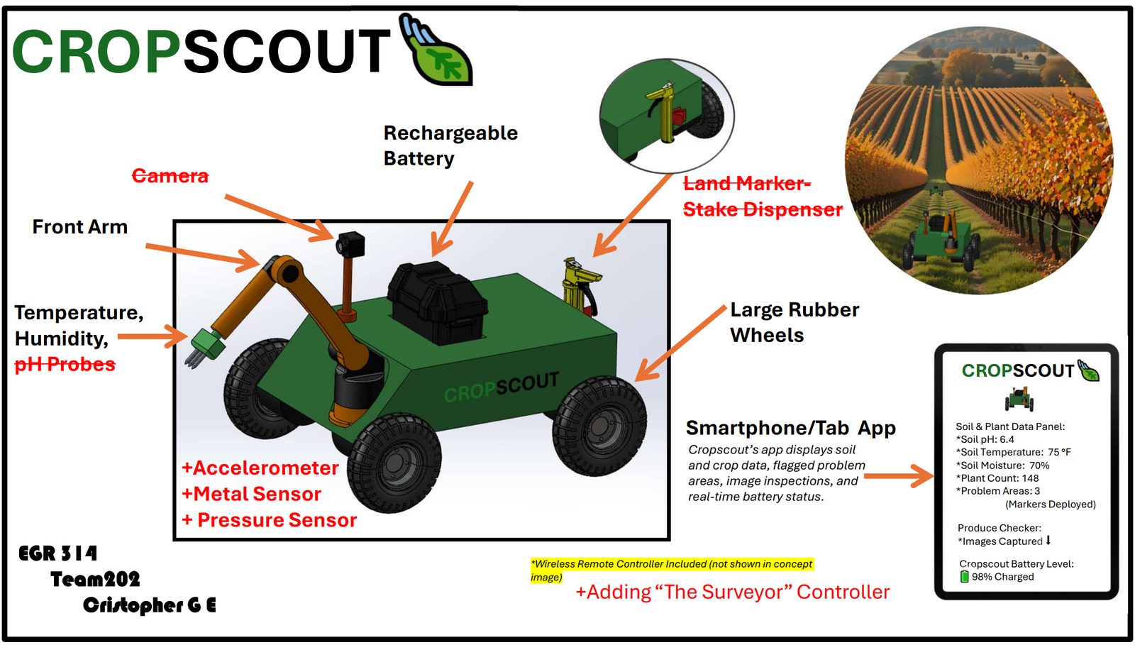 CropSCOUT rover — first working prototype